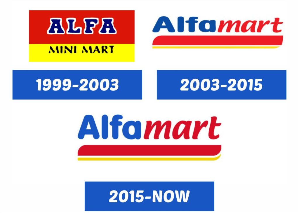 makna-dan-ketentuan-seragam-alfamart-1024x730