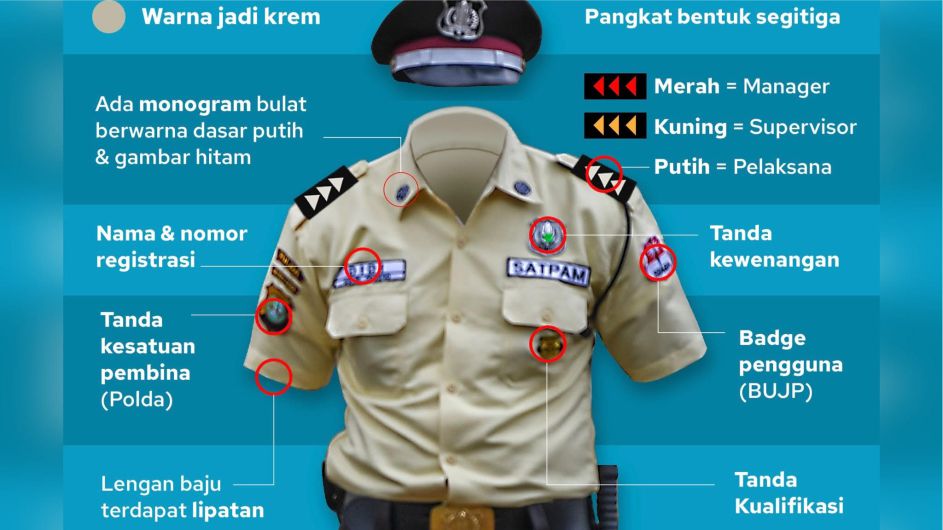 Mengenal Seragam Satpam Terbaru: Warna, Ciri Pembeda dan Maknanya